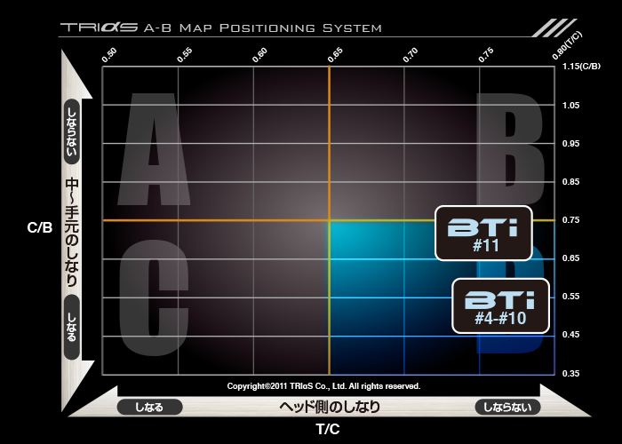 バシレウス BTi アイアン用シャフト【＃5〜PW】6本セット