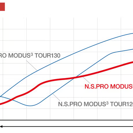 アブロード　ABRORD  TV-901アイアン【＃５〜P】6本セット  N.S.PRO　モーダス3　TOUR　110　アイアン用シャフト付
