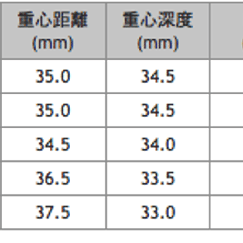 ジャスティク　プロシード　レア！ JUSTICK(ジャスティック):PROCEED Shafts > PROCEED SELECTION R SERIES