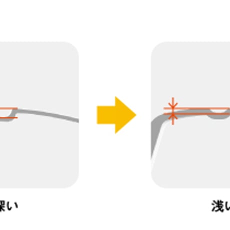 ロッディオ　RODDIO　NEW　フェアウェイウッド　ボディ：シルバー　デラマックス　DERAMAX 05F　フェアウェイ専用シャフト付
