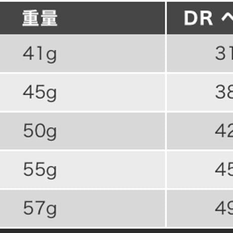 オートフレックスシャフト　Auto  Flex  Shaft　ドライバー用シャフト　新色イエロー