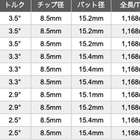 バシレウス　δ VerⅡ　デルタツー　ドライバー用シャフト