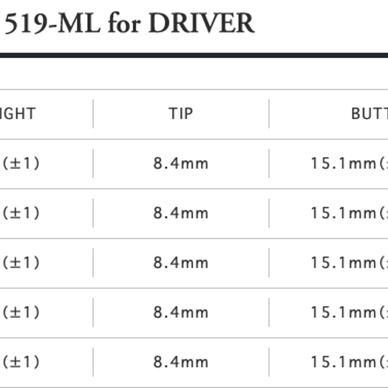 エッジワークス EG 519-ML ドライバー用シャフト | クリエーション ...