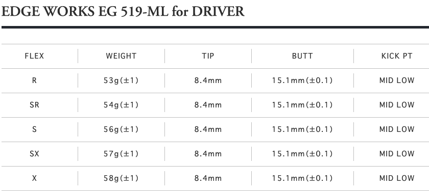 エッジワークス EG 519-ML ドライバー用シャフト | クリエーション