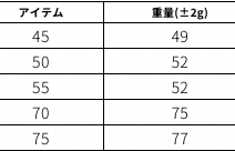 クレイジー STP UT ユーティリティ用シャフト | クリエーションゴルフ クレイジー STP UT ユーティリティ用シャフト | クリエーションゴルフ