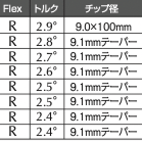 バシレウス　Basileus　ビーアールアイ　BRi　アイアン用シャフト【＃6〜PW】5本セット
