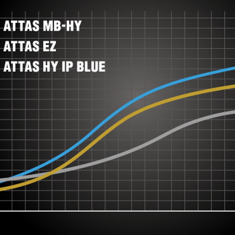 アッタス ATTAS MB-HY ユーティリティ用シャフト | クリエーション