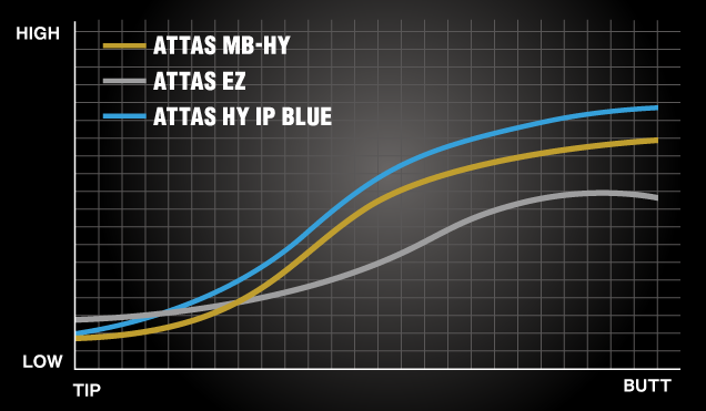 アッタス ATTAS MB-HY ユーティリティ用シャフト アッタス ATTAS MB-HY ユーティリティ用シャフト