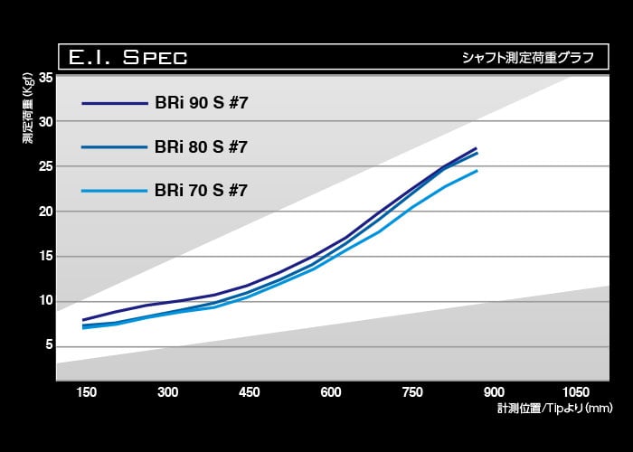 バシレウス Basileus ビーアールアイ BRi ユーティリティ用