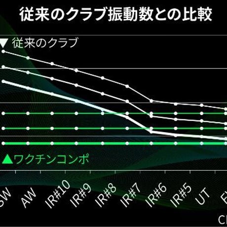 ワクチンコンポ　WACCINE compo. TOXOID　トキソイド　50／60／70シリーズ　ドライバー用シャフト