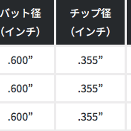 KBS　WEDGE  ウェッジ用シャフト