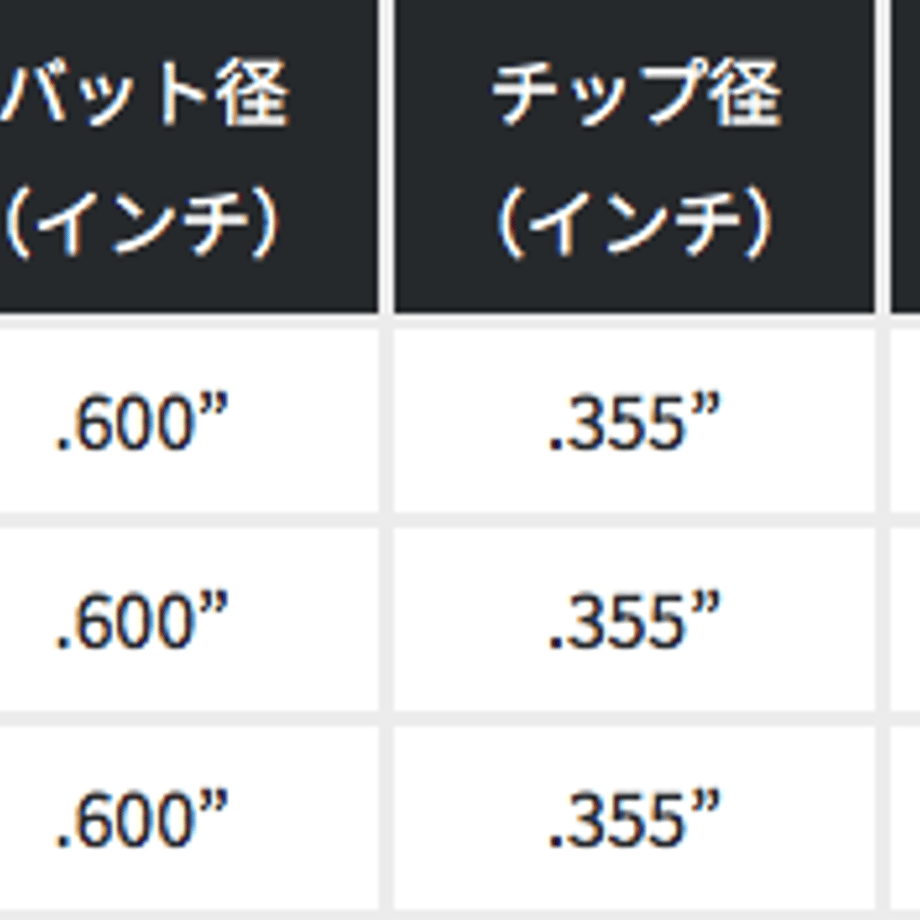 60e022d2a00a4a2c190cd369