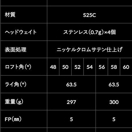 アクシスゴルフ　Z5  TOUR　ウェッジ　KBS 　HI-REV 2.0 WEDGE　ウェッジ用シャフト付