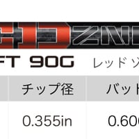 デザインチューニング ダイナミックゴールド S200 ウェッジ用シャフト