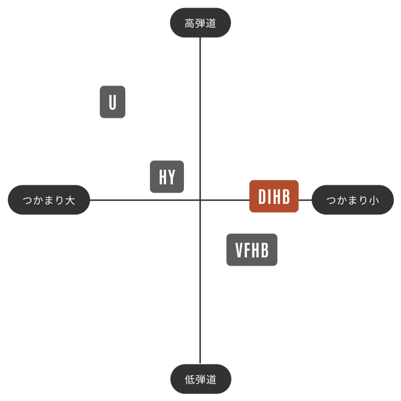 グラファイトデザイン TOUR AD DI HYBRID ユーティリティ用シャフト |