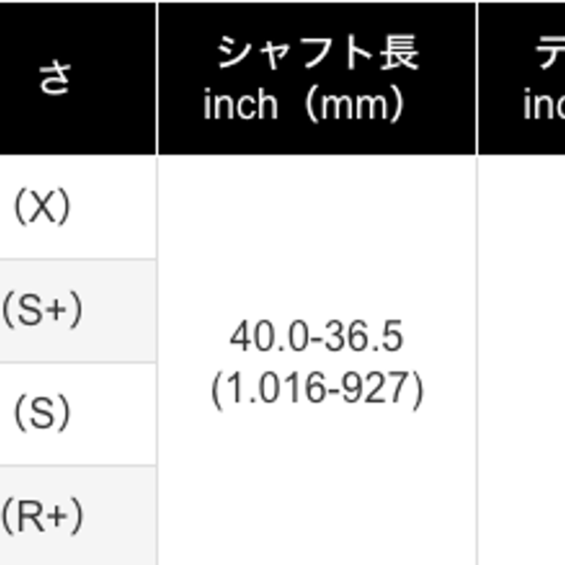 プロジェクト X LZ アイアン用シャフト | クリエーションゴルフショップ