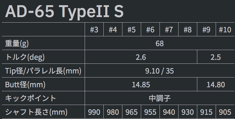 グラファイトデザイン ドライバー用シャフト　ツアーAD I-65 Type-Ⅱ