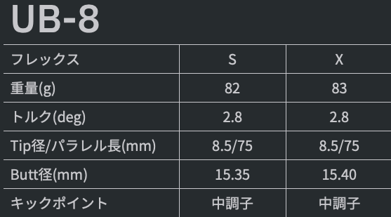 グラファイトデザイン TOUR AD UB ドライバー用シャフト