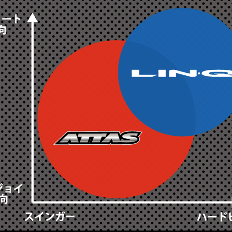 ワオ Waoww バン BANG ドライバー リンク LIN-Q ホワイト EX ドライバー