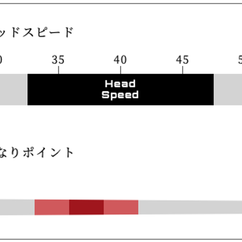 アーチ Arch WL01 フェアウェイウッド用シャフト | クリエーション