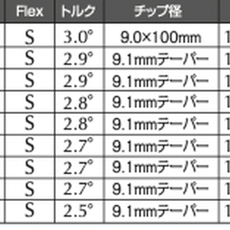 BUCHI T22M ブッチ アイアン 6-P 5本セット ブチ BUCHI T22M マッスルバックアイアン【＃5〜PW】6本セット