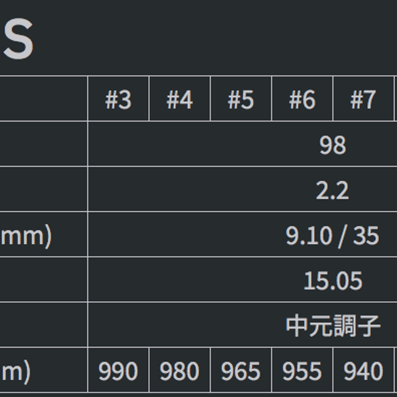 グラファイトデザイン TOUR AD 95 アイアン用シャフト