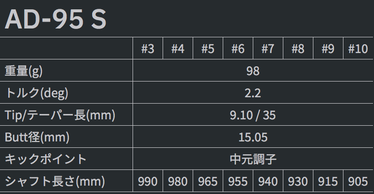 グラファイトデザイン　TOUR AD 95 アイアン用シャフト