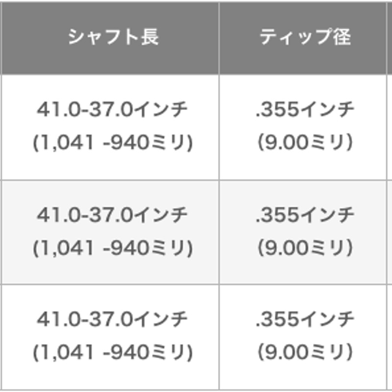 ダイナミックゴールド 105 アイアン用シャフト 【＃7〜P】4本セット | クリエーションゴ...