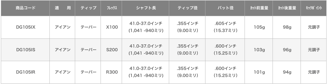 ダイナミックゴールド 105 アイアン用シャフト | クリエーション ダイナミックゴールド 105 アイアン用シャフト | クリエーション