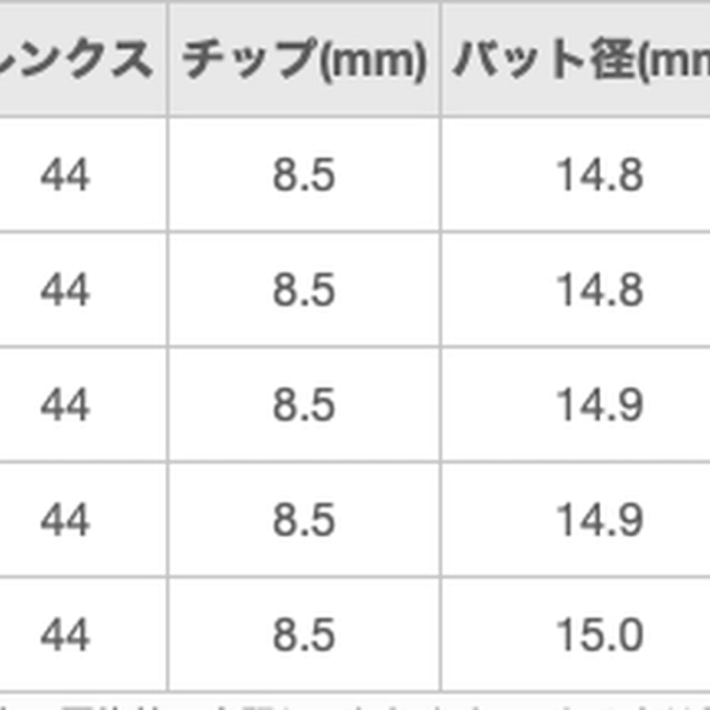 クレイジー アロー FW フェアウェイウッド用シャフト | クリエーション