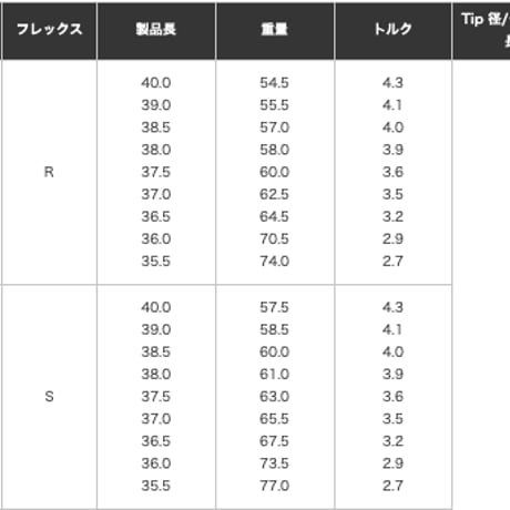 フジクラ　MCI　ブラック　アイアン用シャフト