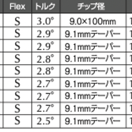 バシレウス　Basileus　ビーアールアイ　BRi　アイアン用シャフト【＃6〜PW】5本セット