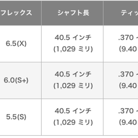 プロジェクトエックス　PROJECT  X  U　ユーティリティ用シャフト（在庫限り）