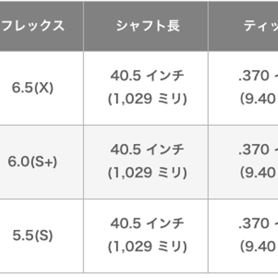 6497cca05ab45e00745cc001
