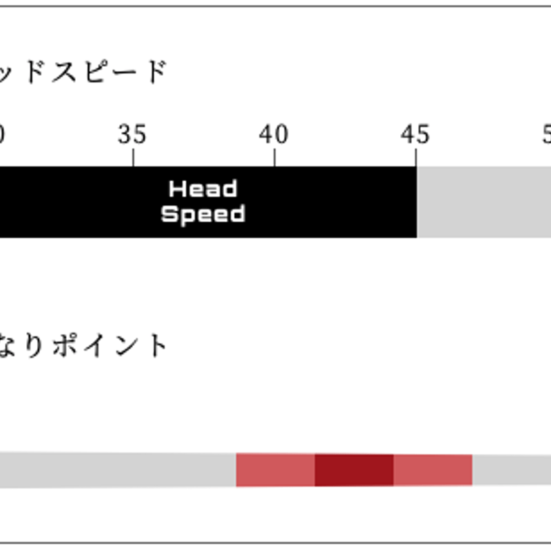 アーチ Arch ROSSO ナチュラル 9 ロッソ ドライバー用シャフト