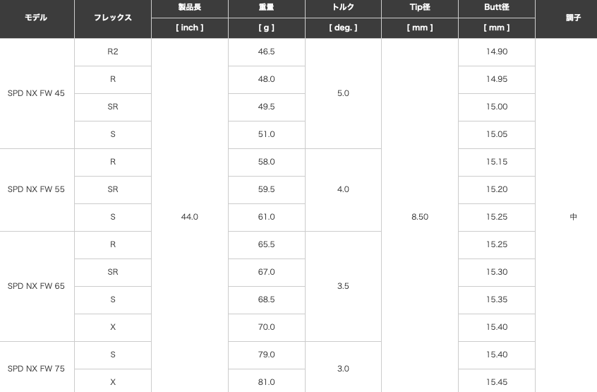 フジクラ スピーダー NX FW フェアウェイウッド用 シャフト