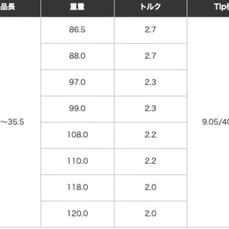 アクシスゴルフ　Z4 TOUR HB　アイアン【＃５〜＃G】7本セット フジクラ　トラヴィル　TRAVIL　75 アイアン用シャフト付