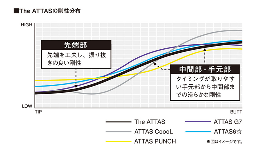 ジ・アッタス 限定ゼブラ ZEBRA バージョン ドライバー用シャフト