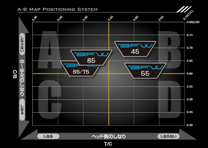 BFW（バシレウス フェアウェイ） 85 X BFW（バシレウス フェアウェイ） 85 X Basileus シャフト