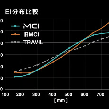 ジャスティック　R　プレミアム　E　アイアン【＃7〜AW】5本セット　フジクラ　NEW　MCI　アイアン用シャフト付