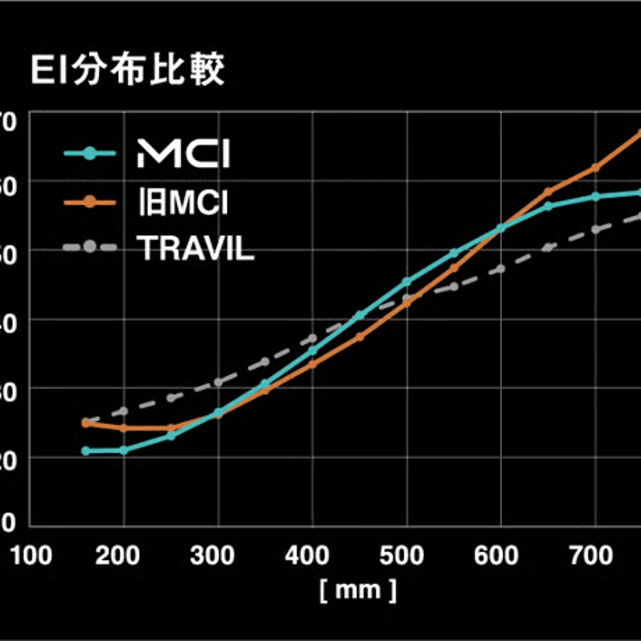 69e71e6ff56a725bad34a0dc