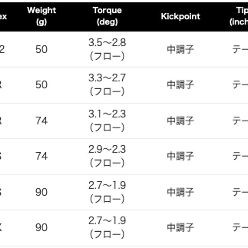 デラマックス DERAMAX 02 シリーズ アイアン用シャフト 