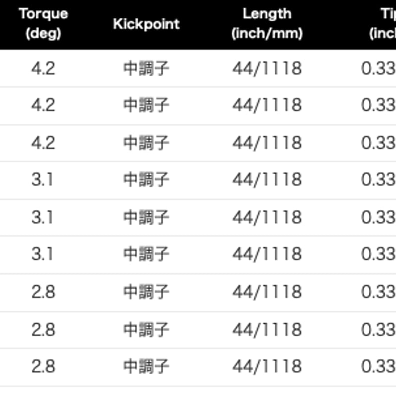 エミリッドバハマ CV8 フェアウェイウッド デラマックス 05F