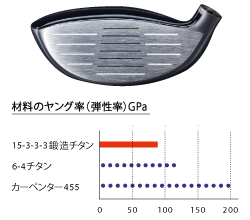 ロッディオ RODDIO フェアウェイウッド ブラックIPフィニッシュ