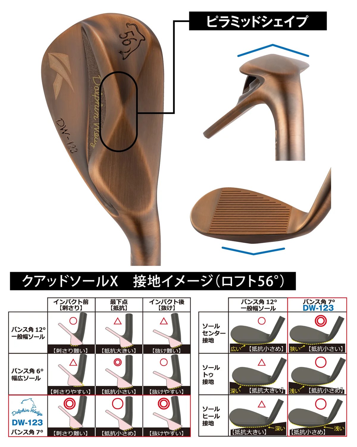 ドルフィン ウェッジ DOLPHIN WEDGE DW-123 Copper(ストレート ドルフィン ウェッジ DOLPHIN WEDGE DW-123 Copper(ストレート