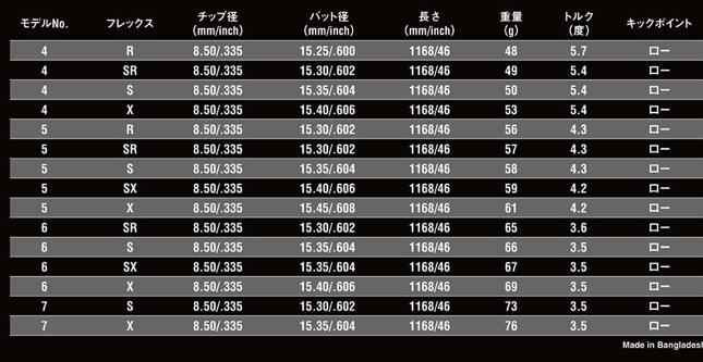 アッタス キング ATTAS KING ドライバー＆フェアウェイウッド用