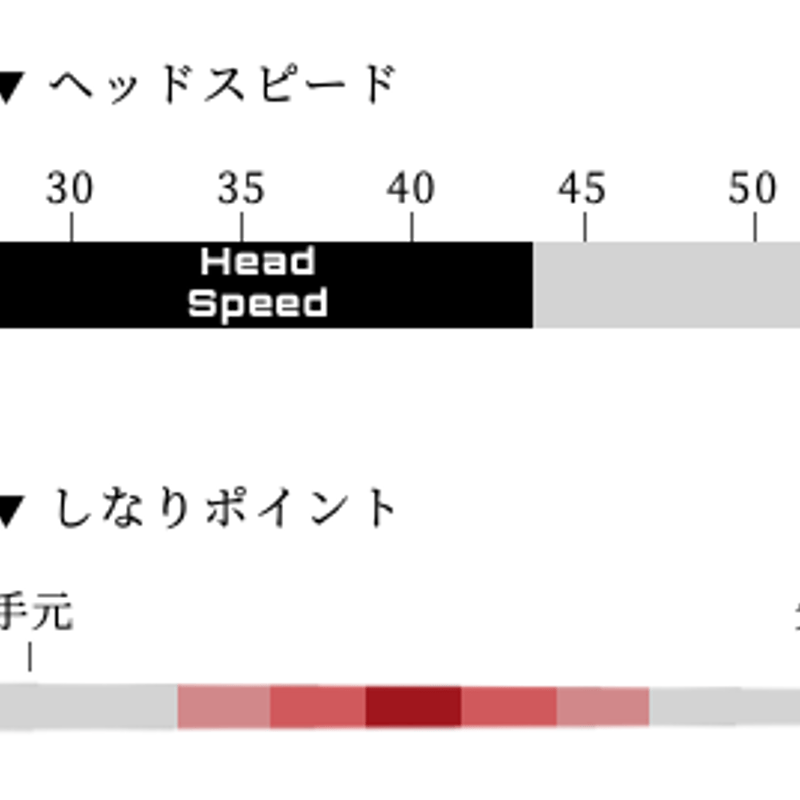 アーチ Arch 164α ドライバー用シャフト | クリエーションゴルフ