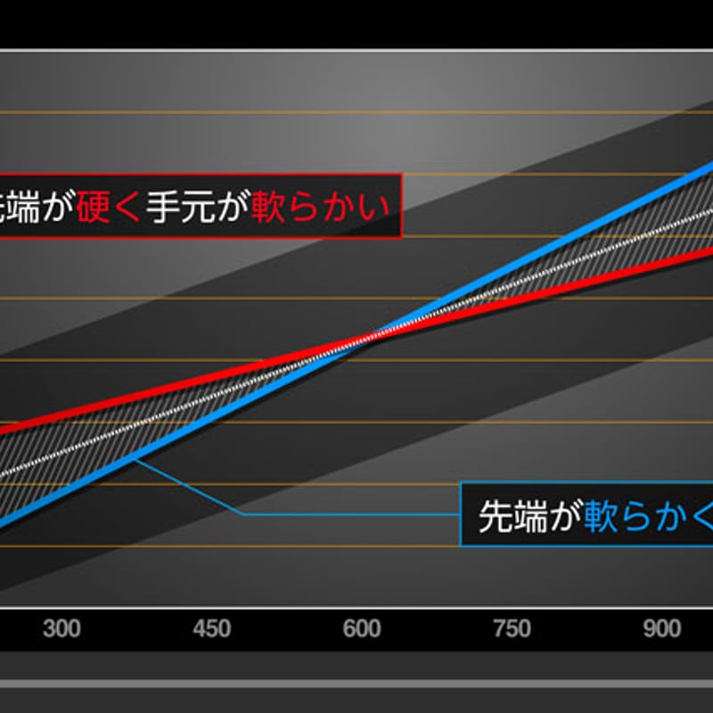 バシレウス βⅡ ベータツー ドライバー用シャフト | クリエーション