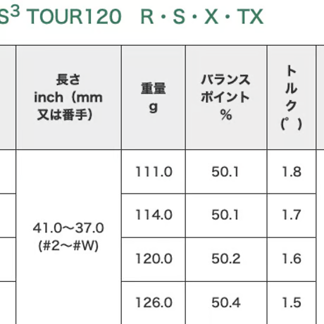 アクシスゴルフ　Z4 TOUR CB　アイアン【＃６〜＃P】5本セット  N.S.PRO モーダス３　ラグジュアリーブラック　LUXURY BLACK　アイアン用シャフト付