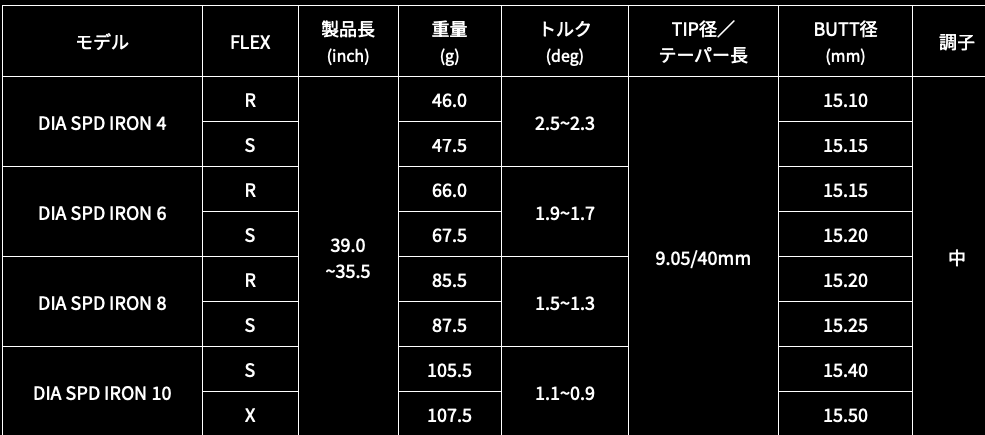 フジクラ ダイヤモンドスピーダー アイアン用シャフト